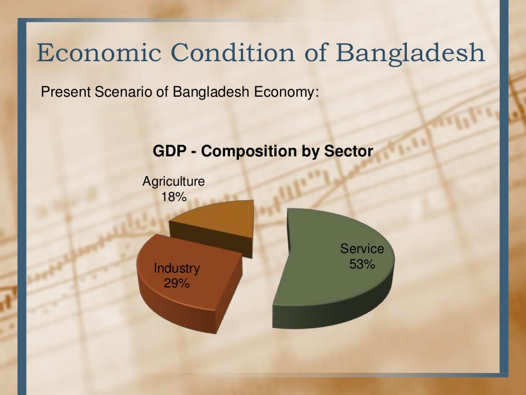 Inflation & Bangladesh Economy