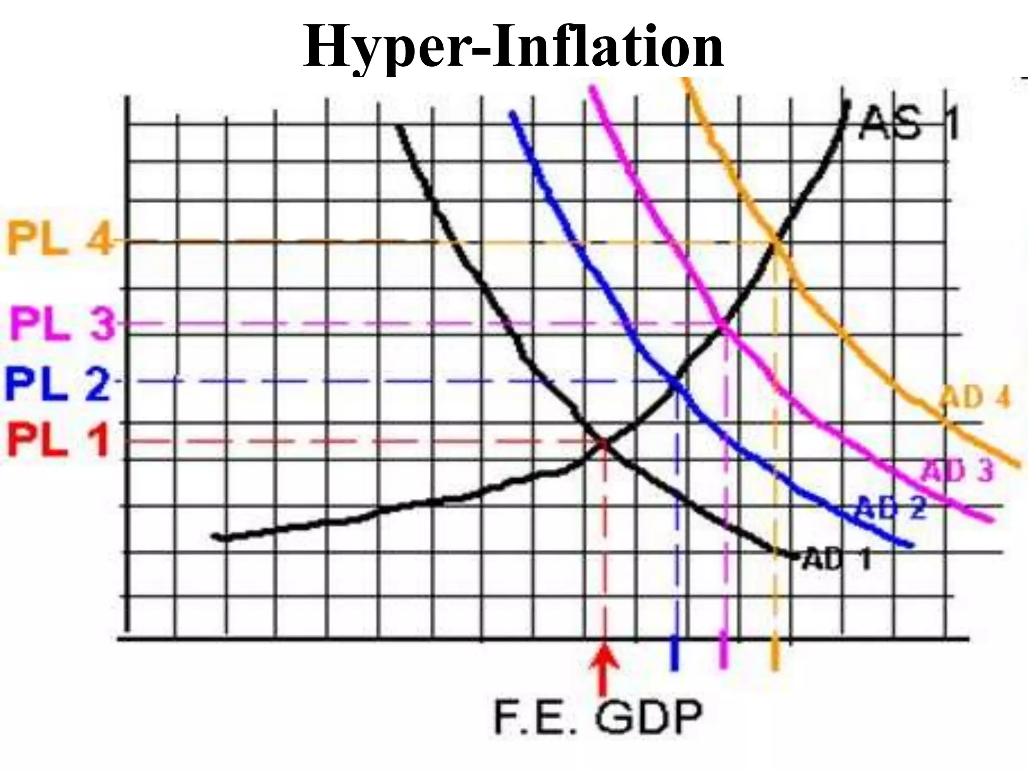 Hyper-Inflation
 