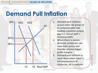 Control Deflation Inflation & Deflation | PPT