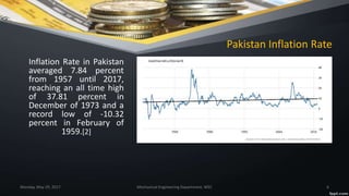 Pakistan Inflation Rate
Inflation Rate in Pakistan
averaged 7.84 percent
from 1957 until 2017,
reaching an all time high
of 37.81 percent in
December of 1973 and a
record low of -10.32
percent in February of
1959.[2]
Monday, May 29, 2017 Mechanical Engineering Department, WEC 6
 
