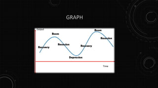 Inflation, deflation,stagflation, reinflation,disinflation | PPTX