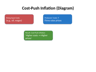 Inflation_Deflation_With_Speaker_Notes_and_Diagrams_v2.pptx
