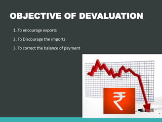 OBJECTIVE OF DEVALUATION
1. To encourage exports
2. To Discourage the imports
3. To correct the balance of payment
 
