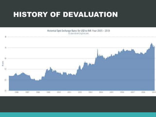 HISTORY OF DEVALUATION
 