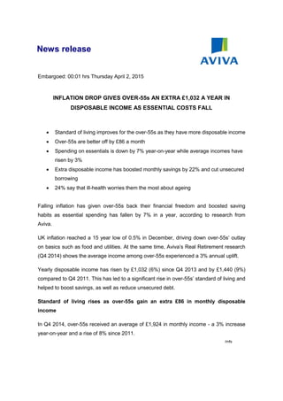News release
Embargoed: 00:01 hrs Thursday April 2, 2015
INFLATION DROP GIVES OVER-55s AN EXTRA £1,032 A YEAR IN
DISPOSABLE INCOME AS ESSENTIAL COSTS FALL
 Standard of living improves for the over-55s as they have more disposable income
 Over-55s are better off by £86 a month
 Spending on essentials is down by 7% year-on-year while average incomes have
risen by 3%
 Extra disposable income has boosted monthly savings by 22% and cut unsecured
borrowing
 24% say that ill-health worries them the most about ageing
Falling inflation has given over-55s back their financial freedom and boosted saving
habits as essential spending has fallen by 7% in a year, according to research from
Aviva.
UK inflation reached a 15 year low of 0.5% in December, driving down over-55s’ outlay
on basics such as food and utilities. At the same time, Aviva’s Real Retirement research
(Q4 2014) shows the average income among over-55s experienced a 3% annual uplift.
Yearly disposable income has risen by £1,032 (6%) since Q4 2013 and by £1,440 (9%)
compared to Q4 2011. This has led to a significant rise in over-55s’ standard of living and
helped to boost savings, as well as reduce unsecured debt.
Standard of living rises as over-55s gain an extra £86 in monthly disposable
income
In Q4 2014, over-55s received an average of £1,924 in monthly income - a 3% increase
year-on-year and a rise of 8% since 2011.
/mfs
 