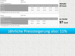 damals:
                              25 Cent




                              zu heute:
                              97 Cent

Jährliche Preissteigerung also: 11%
 
