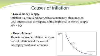 Inflation in bangladesh | PPTX