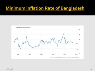 Inflation in bangladesh | PPTX