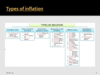 Inflation in bangladesh | PPTX