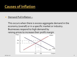 Inflation in bangladesh | PPTX