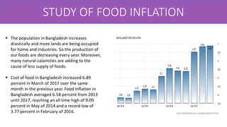 Inflation in Bangladesh | PPTX