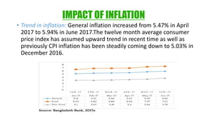 Inflation in Bangladesh and its Impact on Economic Growth | PDF