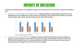 Inflation in Bangladesh and its Impact on Economic Growth | PDF