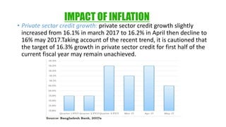 Inflation in Bangladesh and its Impact on Economic Growth | PDF