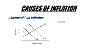 Inflation in Bangladesh and its Impact on Economic Growth | PDF