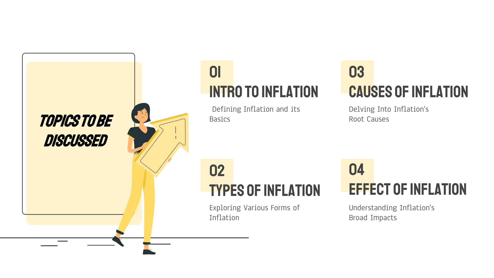 01
INTROto INFlation
Defining Inflation and its
Basics
02
TypesofInflation
Exploring Various Forms of
Inflation
03
CausesofInflation
Delving Into Inflation's
Root Causes
04
Effect ofInflation
Understanding Inflation's
Broad Impacts
Topicstobe
discussed
 