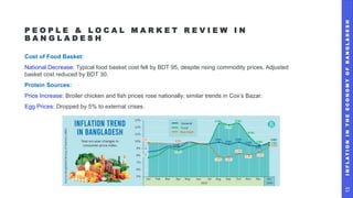 Inflation in the Economy of Bangladesh - MPM104 | PPTX