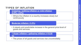 Inflation in the Economy of Bangladesh - MPM104 | PPTX