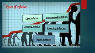 Types of inflation
 