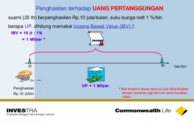 Inflation Link