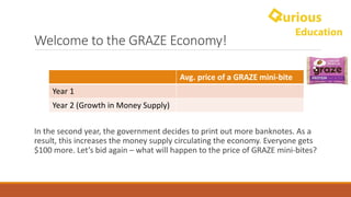 Welcome	to	the	GRAZE	Economy!
Avg.	price	of	a	GRAZE	mini-bite
Year	1	
Year	2 (Growth	in	Money	Supply)
In	the	second	year,	the	government	decides	to	print	out	more	banknotes.	As	a	
result,	this	increases	the	money	supply	circulating	the	economy.	Everyone	gets	
$100	more.	Let’s	bid	again	– what	will	happen	to	the	price	of	GRAZE	mini-bites?
 