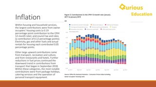 Inflation
Within	housing	and	household	services,	
the	largest	contributions	were	from	owner	
occupiers’	housing	costs	(a	0.19	
percentage	point	contribution	to	the	CPIH	
12-month	rate);	and	council	tax	and	rates	
(a	contribution	of	0.12	percentage	points).	
Electricity,	gas	and	other	fuels	and	actual	
rentals	for	housing	each	contributed	0.05	
percentage	points.
Other	large	upward	contributions	came	
from	transport,	recreation	and	culture,	
and	from	restaurants	and	hotels.	Further	
reductions	in	fuel	prices	continued	the	
downward	trend	in	contributions	from	
transport	that	began	in	September	2018.	
Within	these	categories,	the	most	notable	
contributions	were	from	package	holidays,	
catering	services	and	the	operation	of	
personal	transport	equipment.
 