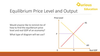 Equilibrium	Price	Level	and	Output
Real	GDP0
Price	Level
AS
P
AD
Q
Would	anyone	like	to	remind	me	of	
how	to	find	the	equilibrium	price	
level	and	real	GDP	of	an	economy?
What	type	of	diagram	will	we	use?
 