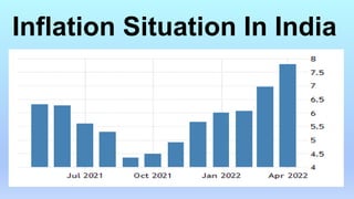 Inflation Situation In India
 