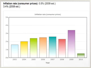 Popple Inflation Inflation ppt | PPTX
