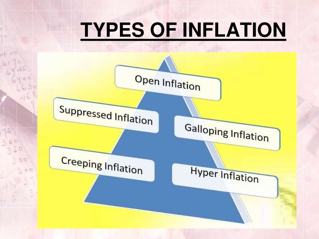 inflation-ppt