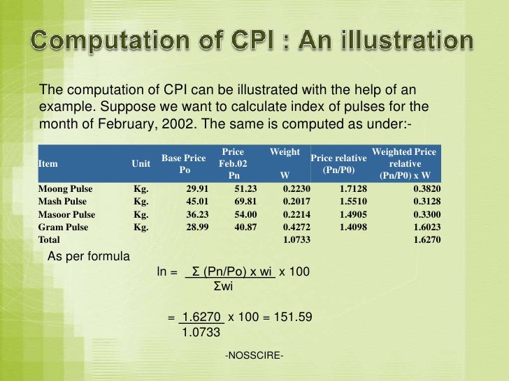 how do you calculate inflation