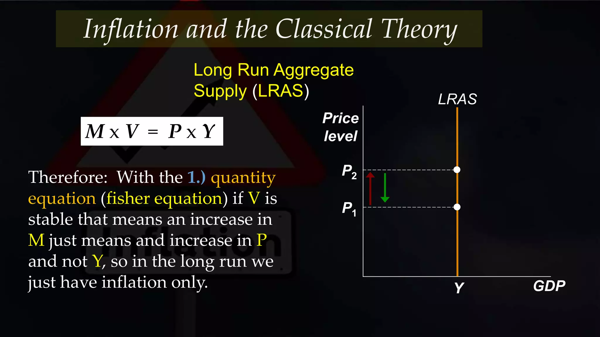 Long Run Aggregate
Supply (LRAS)
Price
level
GDP
LRAS
Y
P1
P2Therefore: With the 1.) quantity
equation (fisher equation) if V is
stable that means an increase in
M just means and increase in P
and not Y, so in the long run we
just have inflation only.
M x V = P x Y
Inflation and the Classical Theory
 