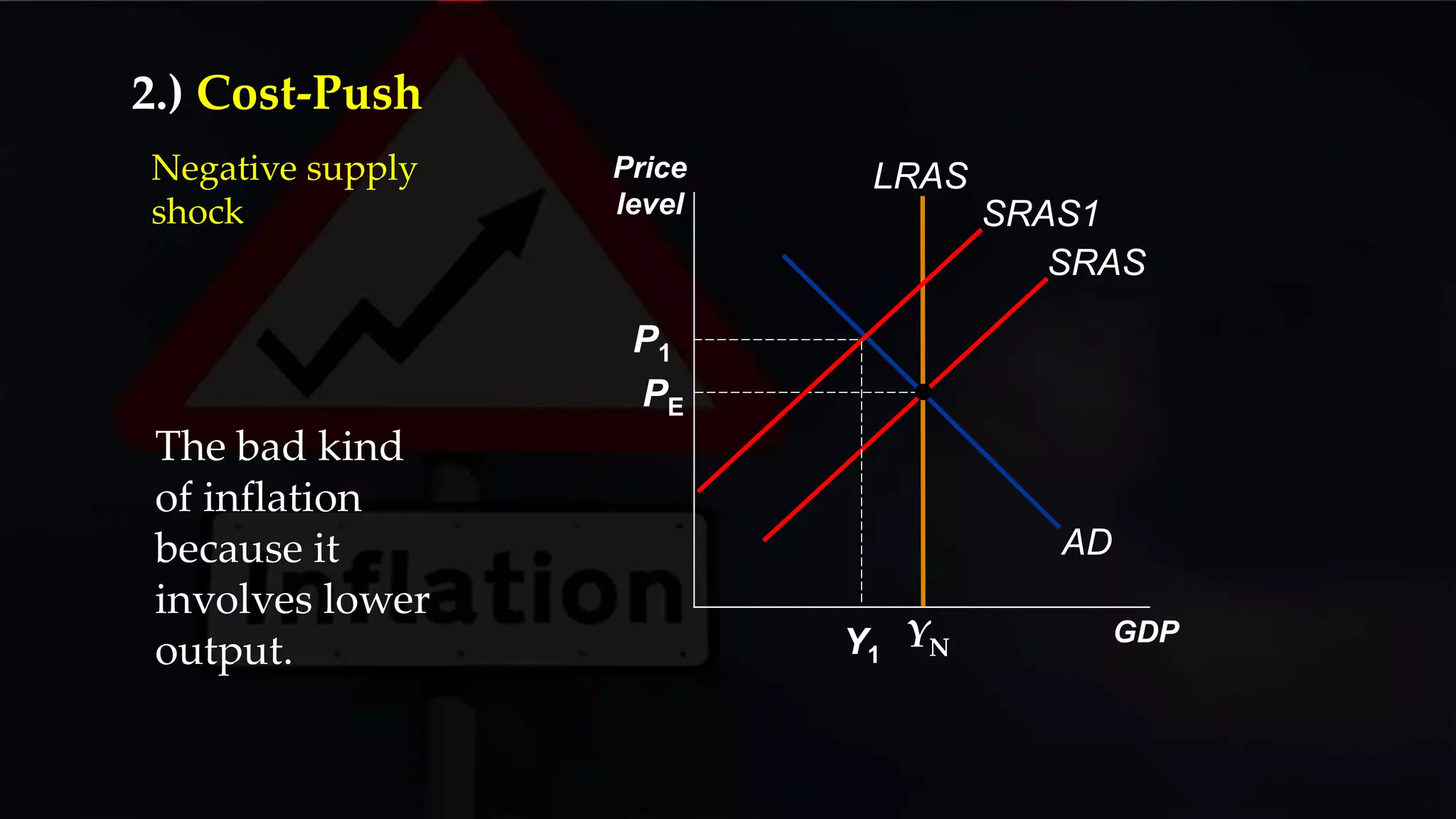 Price
level
GDP
AD
SRAS
PE
LRAS
YN
SRAS1
Y1
P1
The bad kind
of inflation
because it
involves lower
output.
2.) Cost-Push
Negative supply
shock
 