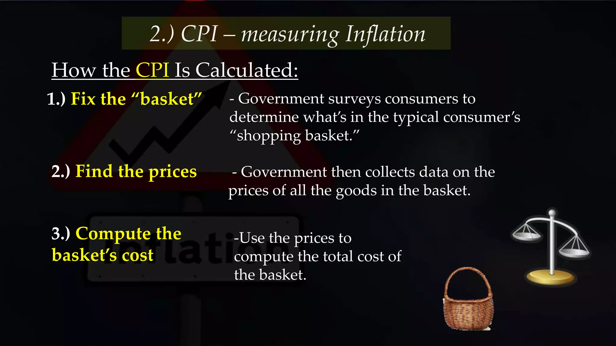 How the CPI Is Calculated:
- Government surveys consumers to
determine what’s in the typical consumer’s
“shopping basket.”
2.) CPI – measuring Inflation
1.) Fix the “basket”
- Government then collects data on the
prices of all the goods in the basket.
2.) Find the prices
3.) Compute the
basket’s cost
-Use the prices to
compute the total cost of
the basket.
 
