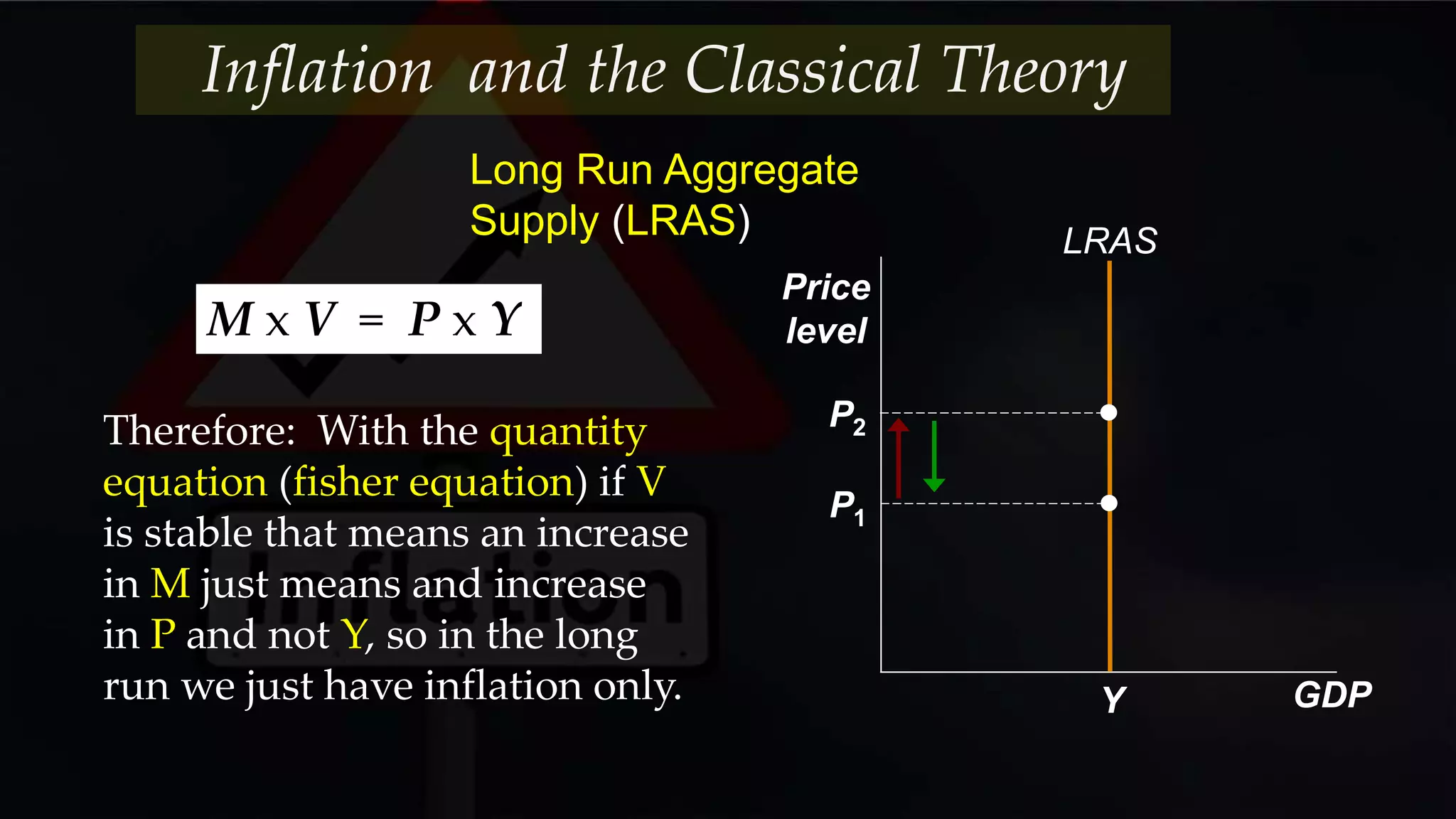 Long Run Aggregate
Supply (LRAS)
Price
level
GDP
LRAS
Y
P1
P2Therefore: With the quantity
equation (fisher equation) if V
is stable that means an increase
in M just means and increase
in P and not Y, so in the long
run we just have inflation only.
M x V = P x Y
Inflation and the Classical Theory
 