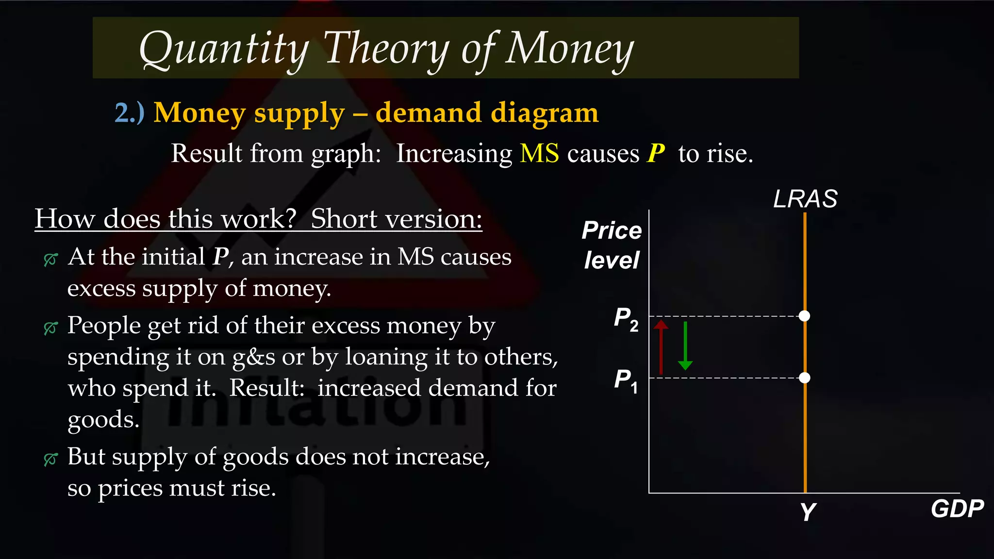 How does this work? Short version:
 At the initial P, an increase in MS causes
excess supply of money.
 People get rid of their excess money by
spending it on g&s or by loaning it to others,
who spend it. Result: increased demand for
goods.
 But supply of goods does not increase,
so prices must rise.
Result from graph: Increasing MS causes P to rise.
2.) Money supply – demand diagram
Quantity Theory of Money
Price
level
GDP
LRAS
Y
P1
P2
 