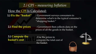 How the CPI Is Calculated:
- Government surveys consumers to
determine what’s in the typical consumer’s
“shopping basket.”
2.) CPI – measuring Inflation
1.) Fix the “basket”
- Government then collects data on the
prices of all the goods in the basket.
2.) Find the prices
3.) Compute the
basket’s cost
-Use the prices to
compute the total cost of
the basket.
 