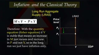 Long Run Aggregate
Supply (LRAS)
Price
level
GDP
LRAS
Y
P1
P2Therefore: With the quantity
equation (fisher equation) if V
is stable that means an increase
in M just means and increase
in P and not Y, so in the long
run we just have inflation only.
M x V = P x Y
Inflation and the Classical Theory
 