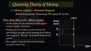 How does this work? Short version:
 At the initial P, an increase in MS causes
excess supply of money.
 People get rid of their excess money by
spending it on g&s or by loaning it to others,
who spend it. Result: increased demand for
goods.
 But supply of goods does not increase,
so prices must rise.
Result from graph: Increasing MS causes P to rise.
2.) Money supply – demand diagram
Quantity Theory of Money
Price
level
GDP
LRAS
Y
P1
P2
 