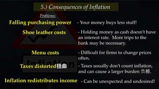 - Your money buys less stuff!Falling purchasing power
Problems:
5.) Consequences of Inflation
- Holding money as cash doesn’t have
an interest rate. More trips to the
bank may be necessary.
Shoe leather costs
Menu costs - Difficult for firms to change prices
often.
Taxes distorted扭曲 - Taxes usually don’t count inflation,
and can cause a larger burden 负担.
Inflation redistributes income - Can be unexpected and undesired!
 
