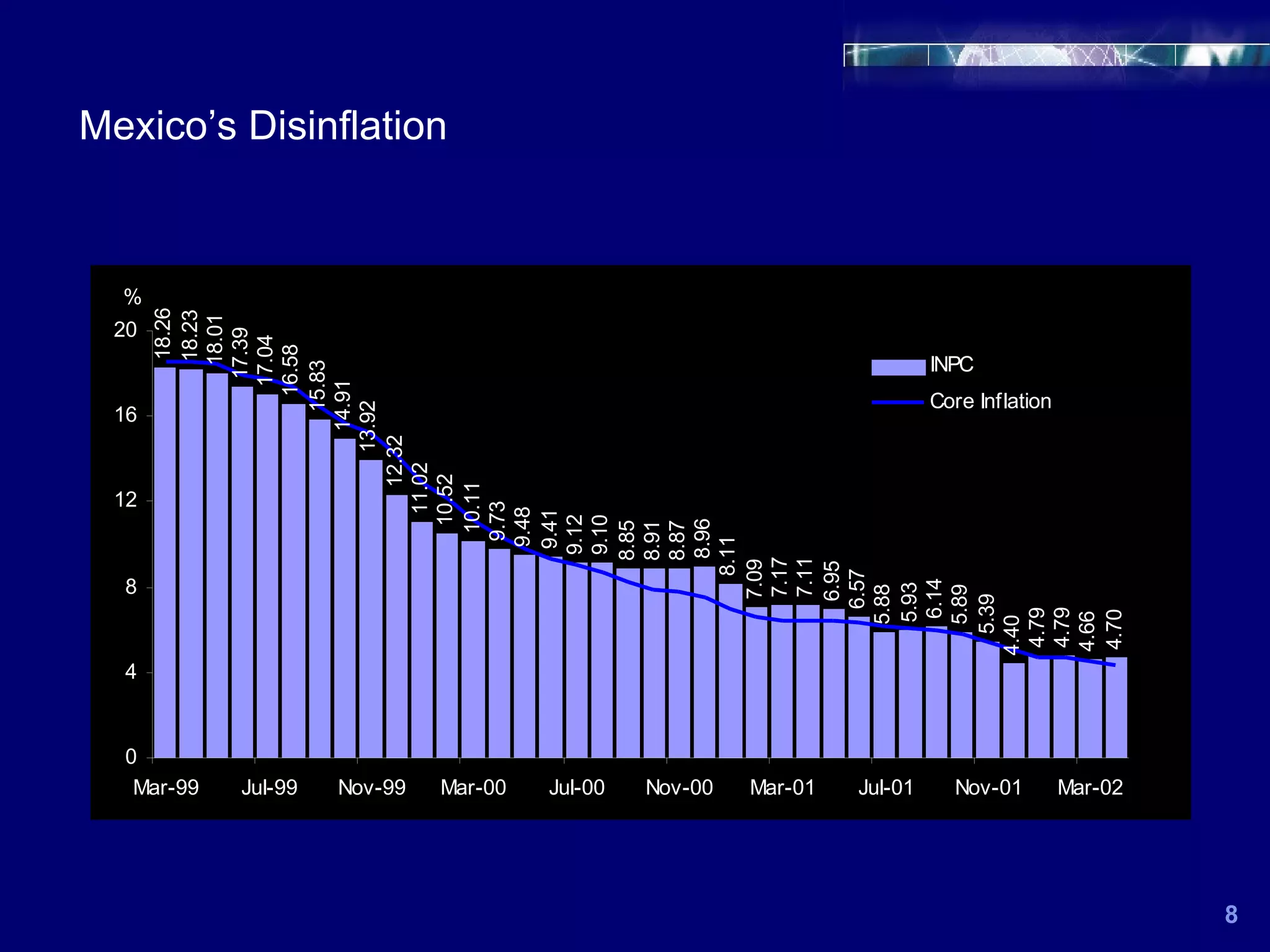 Mexico’s Disinflation 8 