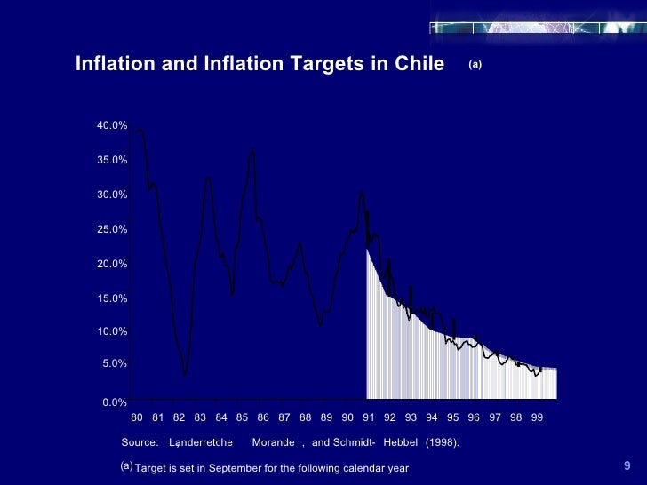 Inflation Targeting
