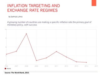 Inflation targeting in Emerging Market Economies | PDF