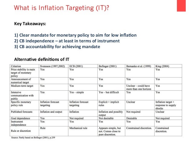 Inflation Targeting In Emerging Market Economies