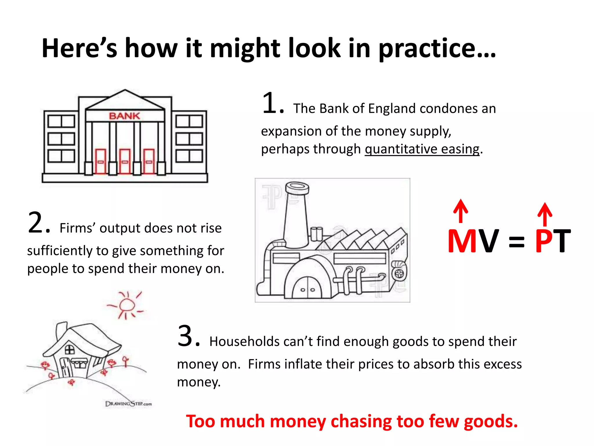 Here’s how it might look in practice…
                                       1. The Bank of England condones an
                                       expansion of the money supply,
                                       perhaps through quantitative easing.




2. Firms’ output does not rise
sufficiently to give something for                                    MV = PT
people to spend their money on.



                         3. Households can’t find enough goods to spend their
                         money on. Firms inflate their prices to absorb this excess
                         money.

                           Too much money chasing too few goods.
 