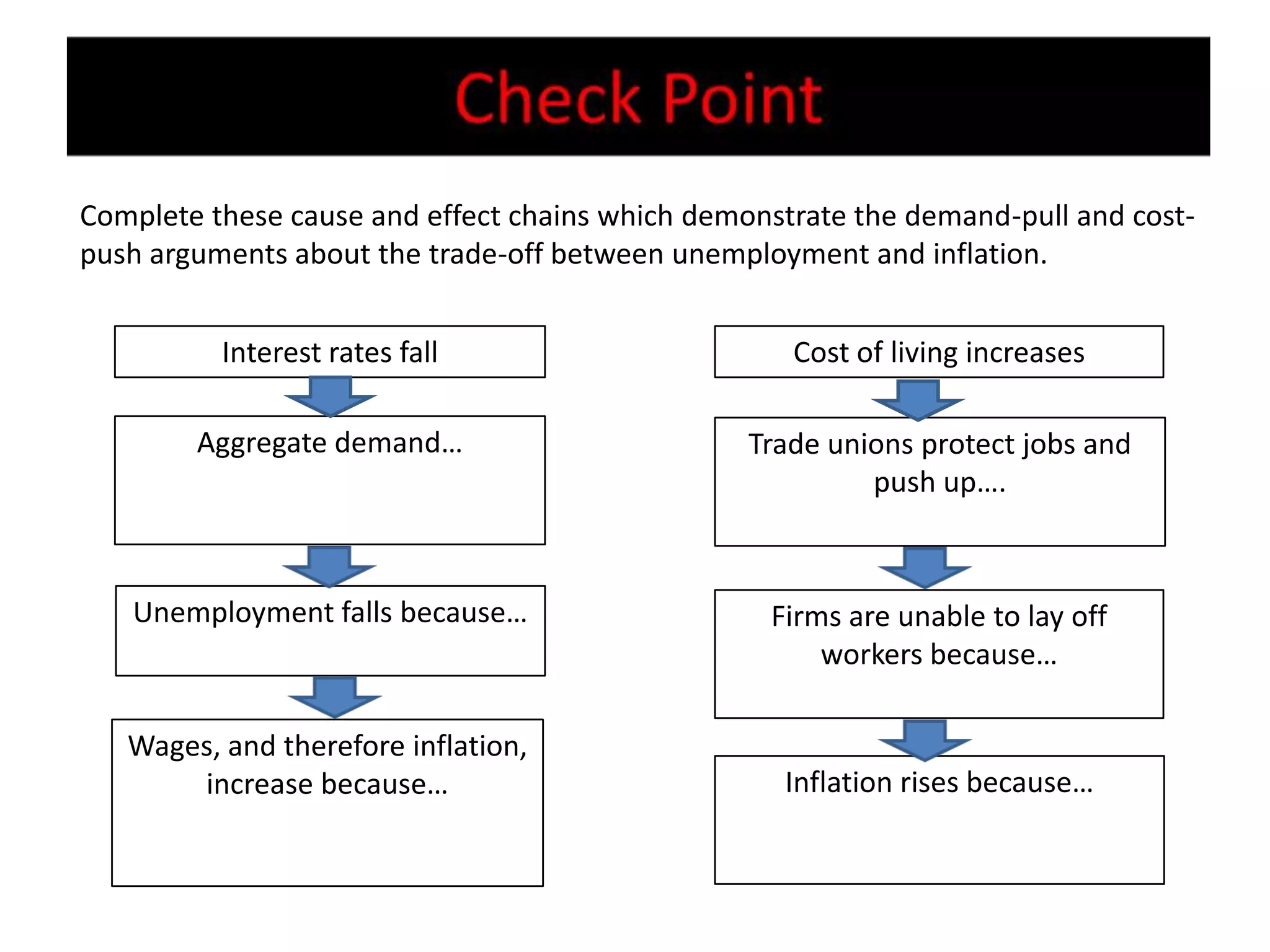 Complete these cause and effect chains which demonstrate the demand-pull and cost-
push arguments about the trade-off between unemployment and inflation.


          Interest rates fall                       Cost of living increases

        Aggregate demand…                        Trade unions protect jobs and
                                                          push up….



   Unemployment falls because…                    Firms are unable to lay off
                                                      workers because…

   Wages, and therefore inflation,
       increase because…                           Inflation rises because…
 