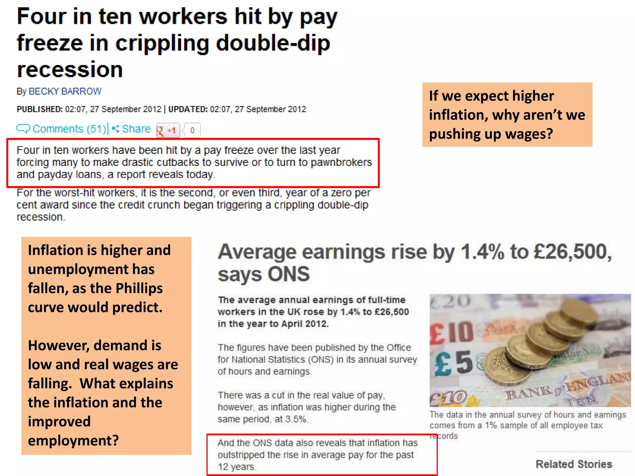 If we expect higher
                          inflation, why aren’t we
                          pushing up wages?




Inflation is higher and
unemployment has
fallen, as the Phillips
curve would predict.

However, demand is
low and real wages are
falling. What explains
the inflation and the
improved
employment?
 