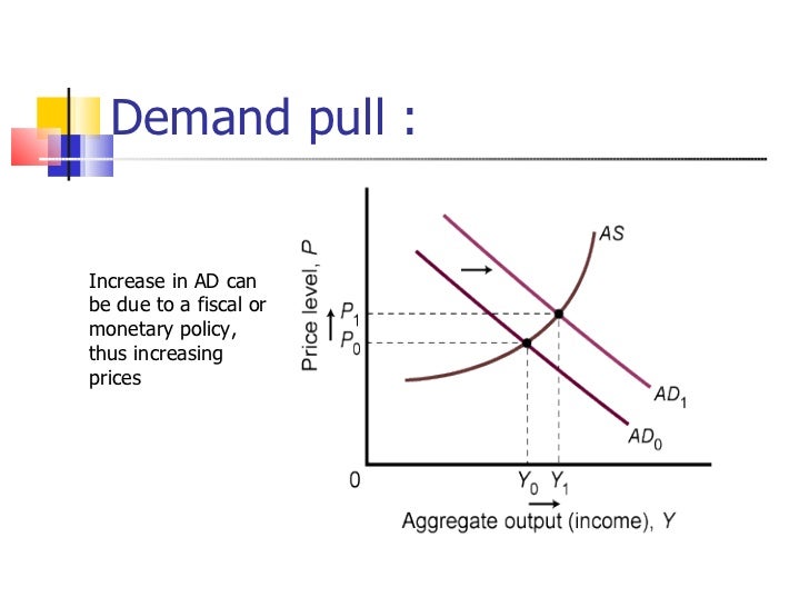 inflation and unemployment