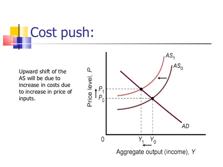 phillips curve and demand pull and cost push From 1970 inflation went up and so did unemployment thus discounting the phillips curve nflation can either be demand-pull or cost-push cost-push inflation. phillips curve and demand pull and cost push From 1970 inflation went up and so did unemployment thus discounting the phillips curve nflation can either be demand-pull or cost-push cost-push inflation.