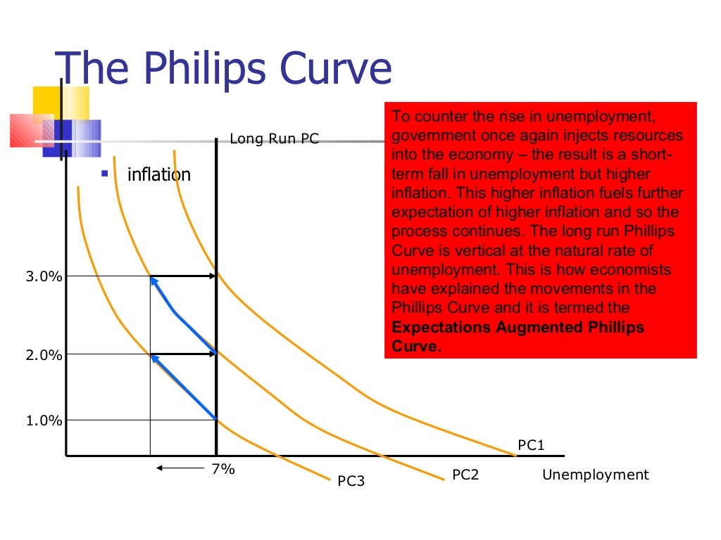 Gdp and unemployment graph image
